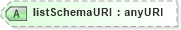 XSD Diagram of listSchemaURI in schema b2mml-v0401-common_xsd (Business To Manufacturing Markup Language)