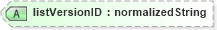 XSD Diagram of listVersionID in schema b2mml-v0401-common_xsd (Business To Manufacturing Markup Language)