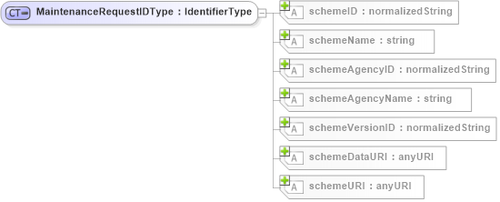 XSD Diagram of MaintenanceRequestIDType in schema b2mml-v0401-common_xsd (Business To Manufacturing Markup Language)