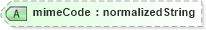XSD Diagram of mimeCode in schema b2mml-v0401-corecomponents_xsd (Business To Manufacturing Markup Language)