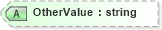XSD Diagram of OtherValue in schema b2mml-v0401-common_xsd (Business To Manufacturing Markup Language)