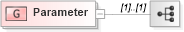 XSD Diagram of Parameter in schema b2mml-v0401-commonextensions_xsd (Business To Manufacturing Markup Language)