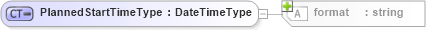 XSD Diagram of PlannedStartTimeType in schema b2mml-v0401-common_xsd (Business To Manufacturing Markup Language)
