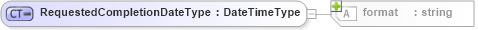 XSD Diagram of RequestedCompletionDateType in schema b2mml-v0401-common_xsd (Business To Manufacturing Markup Language)