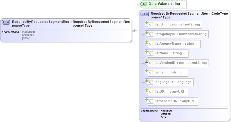 XSD Diagram of RequiredByRequestedSegmentResponseType in schema b2mml-v0401-common_xsd (Business To Manufacturing Markup Language)