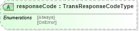 XSD Diagram of responseCode in schema b2mml-v0401-common_xsd (Business To Manufacturing Markup Language)