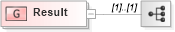XSD Diagram of Result in schema b2mml-v0401-commonextensions_xsd (Business To Manufacturing Markup Language)