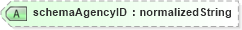 XSD Diagram of schemaAgencyID in schema b2mml-v0401-common_xsd (Business To Manufacturing Markup Language)