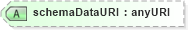 XSD Diagram of schemaDataURI in schema b2mml-v0401-common_xsd (Business To Manufacturing Markup Language)
