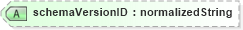 XSD Diagram of schemaVersionID in schema b2mml-v0401-common_xsd (Business To Manufacturing Markup Language)