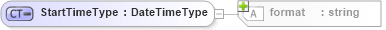 XSD Diagram of StartTimeType in schema b2mml-v0401-common_xsd (Business To Manufacturing Markup Language)