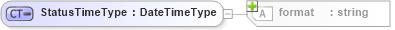 XSD Diagram of StatusTimeType in schema b2mml-v0401-common_xsd (Business To Manufacturing Markup Language)