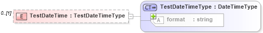 XSD Diagram of TestDateTime in schema b2mml-v0401-common_xsd (Business To Manufacturing Markup Language)