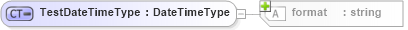 XSD Diagram of TestDateTimeType in schema b2mml-v0401-common_xsd (Business To Manufacturing Markup Language)