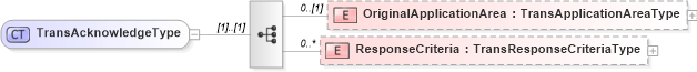 XSD Diagram of TransAcknowledgeType in schema b2mml-v0401-common_xsd (Business To Manufacturing Markup Language)