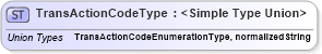 XSD Diagram of TransActionCodeType in schema b2mml-v0401-common_xsd (Business To Manufacturing Markup Language)