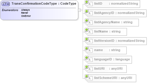 XSD Diagram of TransConfirmationCodeType in schema b2mml-v0401-common_xsd (Business To Manufacturing Markup Language)