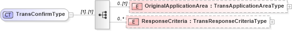 XSD Diagram of TransConfirmType in schema b2mml-v0401-common_xsd (Business To Manufacturing Markup Language)