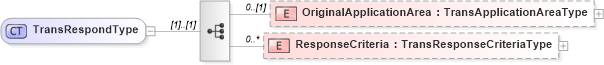 XSD Diagram of TransRespondType in schema b2mml-v0401-common_xsd (Business To Manufacturing Markup Language)
