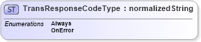 XSD Diagram of TransResponseCodeType in schema b2mml-v0401-common_xsd (Business To Manufacturing Markup Language)