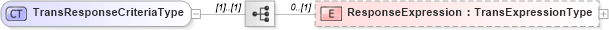 XSD Diagram of TransResponseCriteriaType in schema b2mml-v0401-common_xsd (Business To Manufacturing Markup Language)