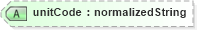 XSD Diagram of unitCode in schema b2mml-v0401-common_xsd (Business To Manufacturing Markup Language)