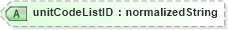 XSD Diagram of unitCodeListID in schema b2mml-v0401-common_xsd (Business To Manufacturing Markup Language)