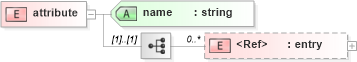 XSD Diagram of attribute in schema cdf_xsd (CDF Markup Language (CDFML))