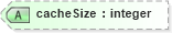 XSD Diagram of cacheSize in schema cdf_xsd (CDF Markup Language (CDFML))