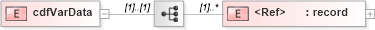 XSD Diagram of cdfVarData in schema cdf_xsd (CDF Markup Language (CDFML))
