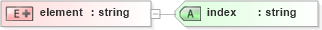 XSD Diagram of element in schema cdf_xsd (CDF Markup Language (CDFML))