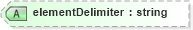 XSD Diagram of elementDelimiter in schema cdf_xsd (CDF Markup Language (CDFML))