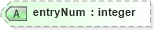 XSD Diagram of entryNum in schema cdf_xsd (CDF Markup Language (CDFML))