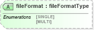 XSD Diagram of fileFormat in schema cdf_xsd (CDF Markup Language (CDFML))