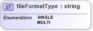 XSD Diagram of fileFormatType in schema cdf_xsd (CDF Markup Language (CDFML))