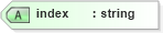 XSD Diagram of index in schema cdf_xsd (CDF Markup Language (CDFML))