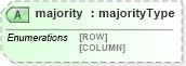 XSD Diagram of majority in schema cdf_xsd (CDF Markup Language (CDFML))