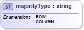 XSD Diagram of majorityType in schema cdf_xsd (CDF Markup Language (CDFML))