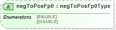 XSD Diagram of negToPosFp0 in schema cdf_xsd (CDF Markup Language (CDFML))