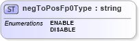 XSD Diagram of negToPosFp0Type in schema cdf_xsd (CDF Markup Language (CDFML))