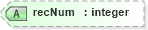 XSD Diagram of recNum in schema cdf_xsd (CDF Markup Language (CDFML))