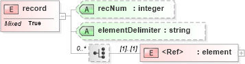 XSD Diagram of record in schema cdf_xsd (CDF Markup Language (CDFML))