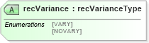 XSD Diagram of recVariance in schema cdf_xsd (CDF Markup Language (CDFML))