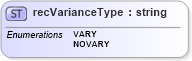 XSD Diagram of recVarianceType in schema cdf_xsd (CDF Markup Language (CDFML))