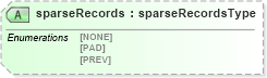 XSD Diagram of sparseRecords in schema cdf_xsd (CDF Markup Language (CDFML))