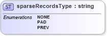 XSD Diagram of sparseRecordsType in schema cdf_xsd (CDF Markup Language (CDFML))