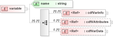 XSD Diagram of variable in schema cdf_xsd (CDF Markup Language (CDFML))