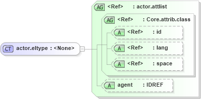 XSD Diagram of actor.eltype in schema ttaf1-dfxp-metadata-items_xsd (Timed Text (TT) Authoring Format 1.0 – Distribution Format Exchange Profile (DFXP))