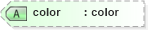 XSD Diagram of color in schema ttaf1-dfxp-styling-attribs_xsd (Timed Text (TT) Authoring Format 1.0 – Distribution Format Exchange Profile (DFXP))