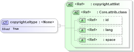 XSD Diagram of copyright.eltype in schema ttaf1-dfxp-metadata-items_xsd (Timed Text (TT) Authoring Format 1.0 – Distribution Format Exchange Profile (DFXP))